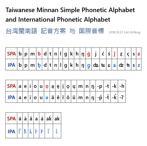 台湾 数字 指|【台湾語 (閩南語) 講座 ( 5 ) 台湾語/中文 音声付き】台。